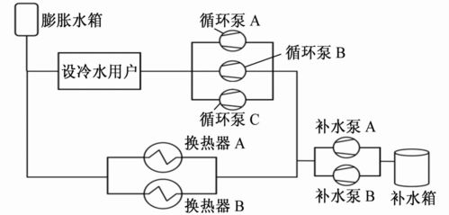 核電站核島設(shè)備冷卻水系統(tǒng)化學(xué)處理與流量測量技術(shù) 現(xiàn)狀綜述與未來展望